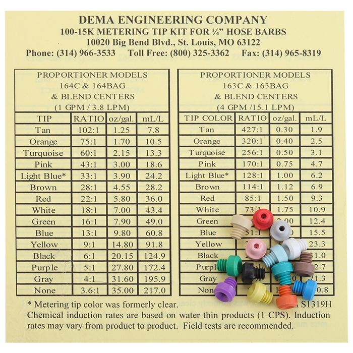 DEMA Metering Tip Kit - Regular