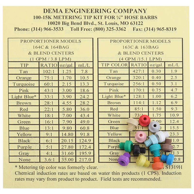 Metering Tips