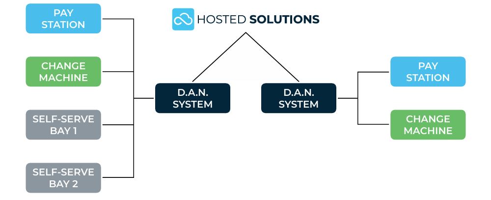 Hamilton 49-9758, D.A.N. Econo G5